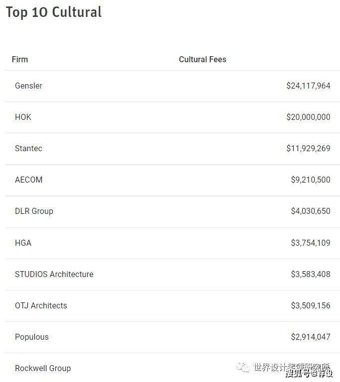 美国知名设计公司_美国十大设计公司_美国动态设计公司排名榜