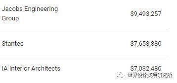 美国十大设计公司_美国动态设计公司排名榜_美国知名设计公司