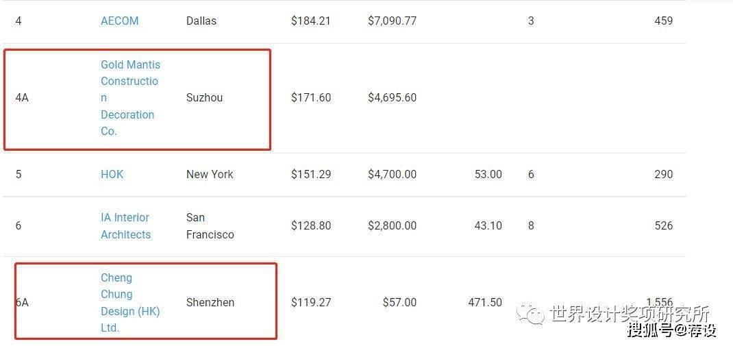 美国知名设计公司_美国动态设计公司排名榜_美国十大设计公司