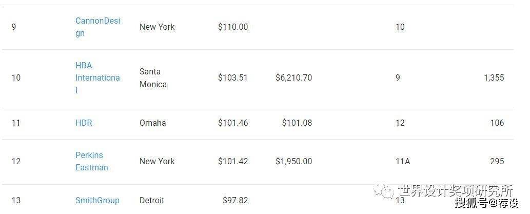 美国十大设计公司_美国动态设计公司排名榜_美国知名设计公司