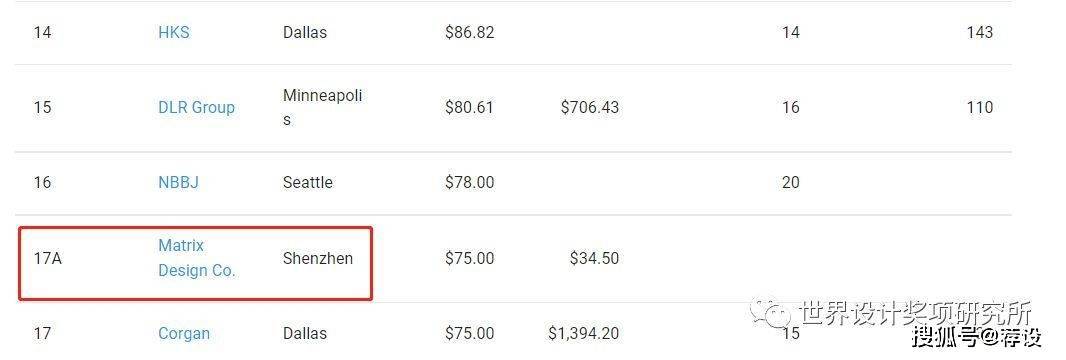 美国十大设计公司_美国动态设计公司排名榜_美国知名设计公司