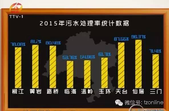 天台污水厂_污水处理厂露天水池是什么_天台污水处理厂在哪里