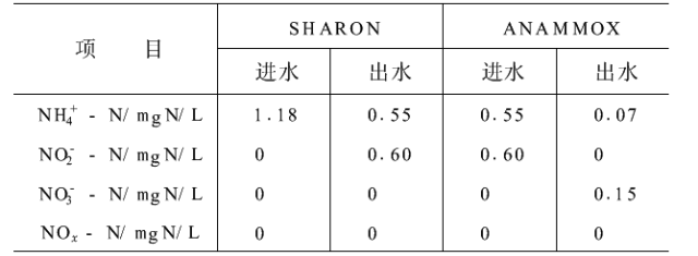 磷污水处理概念股_污水磷形态_污水中的磷