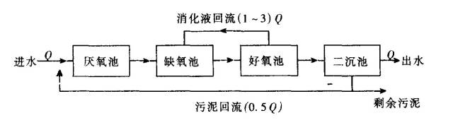 污水磷形态_污水中的磷_磷污水处理概念股