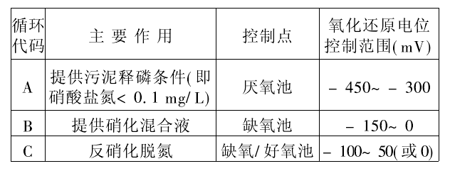 磷污水处理概念股_污水磷形态_污水中的磷