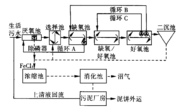 磷污水处理概念股_污水中的磷_污水磷形态