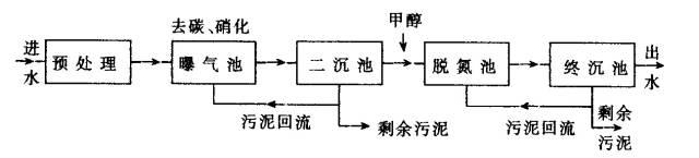 污水磷形态_磷污水处理概念股_污水中的磷