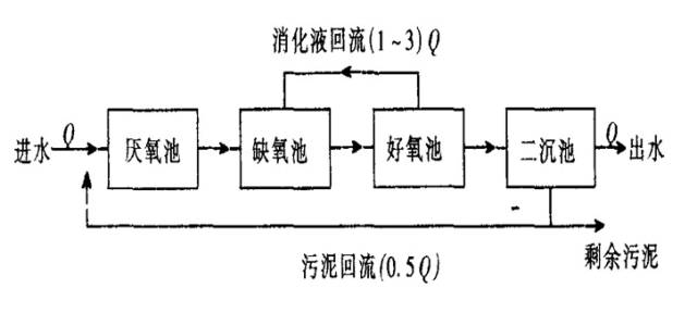 磷污水处理概念股_污水中的磷_污水磷形态