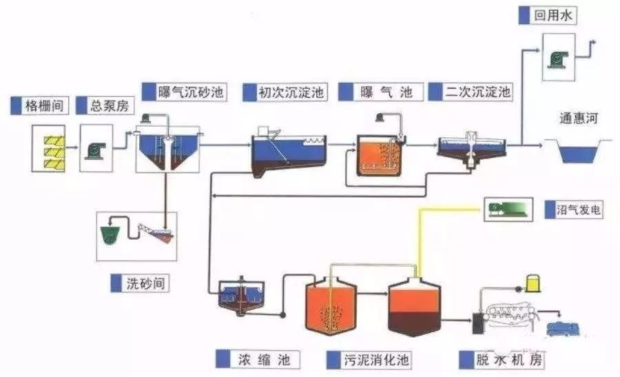 天台污水厂_露天污水处理厂_天台污水处理厂在哪里