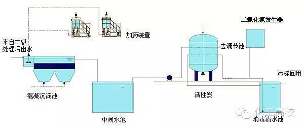 制药企业废水处理工艺_制药厂废水处理设备_中蓝制药工业废水处理设备