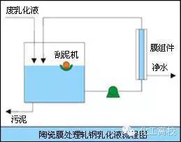 制药企业废水处理工艺_中蓝制药工业废水处理设备_制药厂废水处理设备