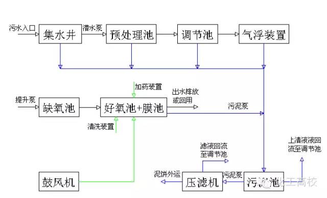 中蓝制药工业废水处理设备_制药厂废水处理设备_制药企业废水处理工艺