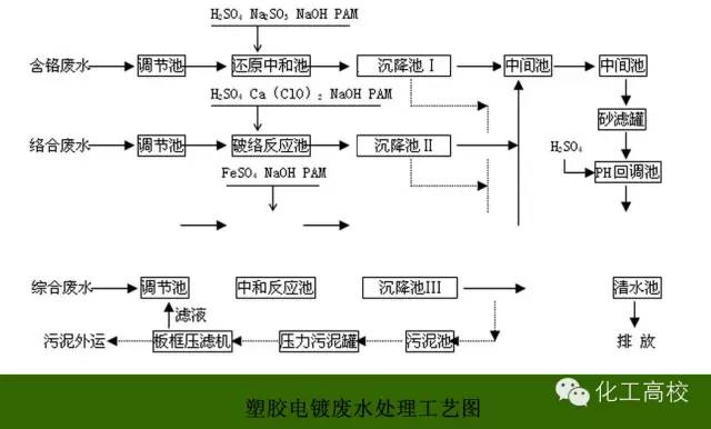 制药厂废水处理设备_制药企业废水处理工艺_中蓝制药工业废水处理设备