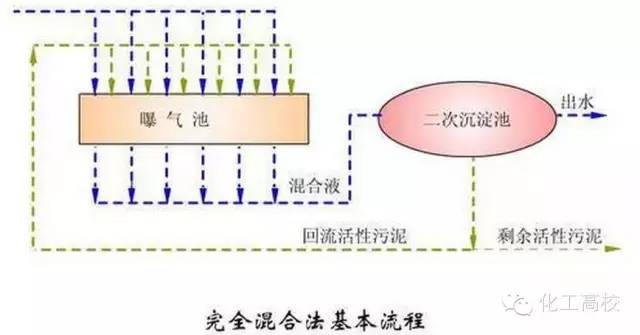 制药企业废水处理工艺_中蓝制药工业废水处理设备_制药厂废水处理设备