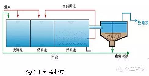 制药厂废水处理设备_制药企业废水处理工艺_中蓝制药工业废水处理设备