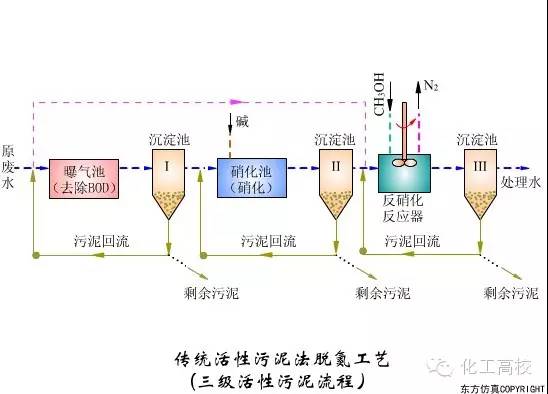 中蓝制药工业废水处理设备_制药企业废水处理工艺_制药厂废水处理设备