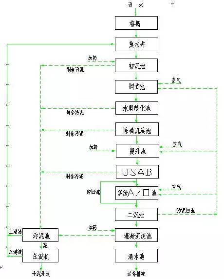 制药企业废水处理工艺_制药厂废水处理设备_中蓝制药工业废水处理设备