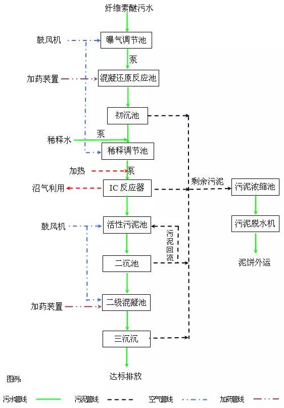 中蓝制药工业废水处理设备_制药厂废水处理设备_制药企业废水处理工艺