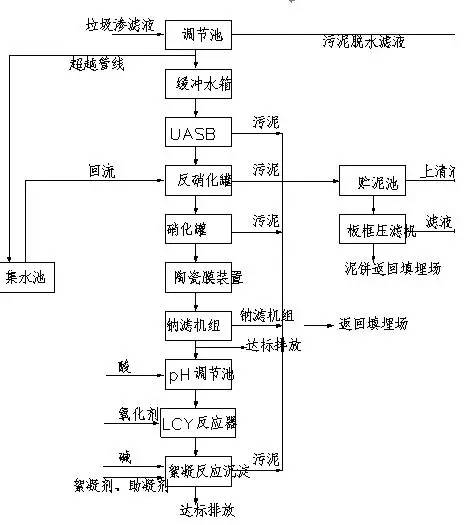 制药厂废水处理设备_制药企业废水处理工艺_中蓝制药工业废水处理设备