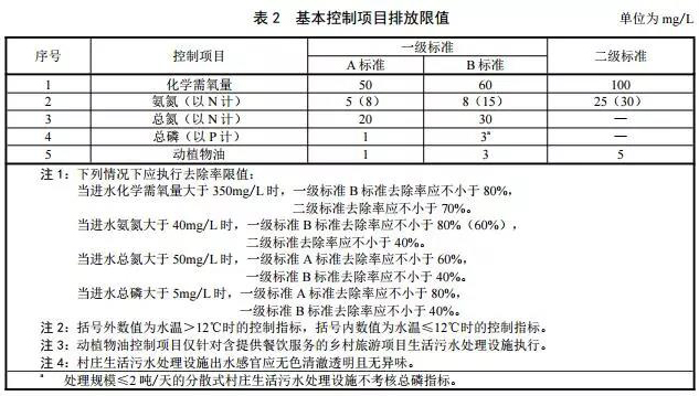 江苏污水处理一体化成套设备_江苏小型污水处理设备改造_江苏农村污水处理设备