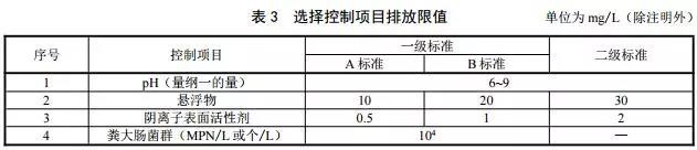 江苏小型污水处理设备改造_江苏污水处理一体化成套设备_江苏农村污水处理设备