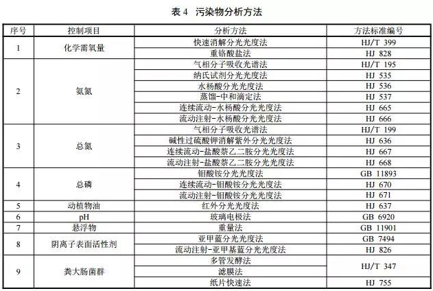 江苏污水处理一体化成套设备_江苏农村污水处理设备_江苏小型污水处理设备改造