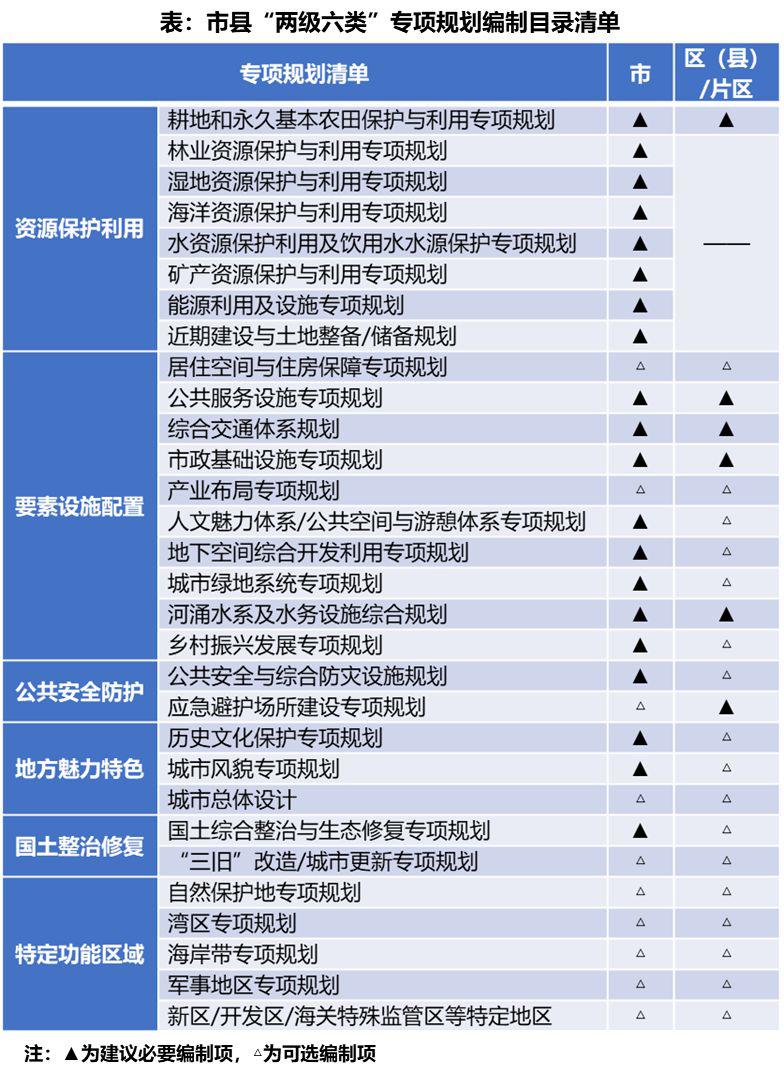 环境保护规划的内容应当包括_规划应当保护环境内容包括哪些_规划应当保护环境内容包括什么