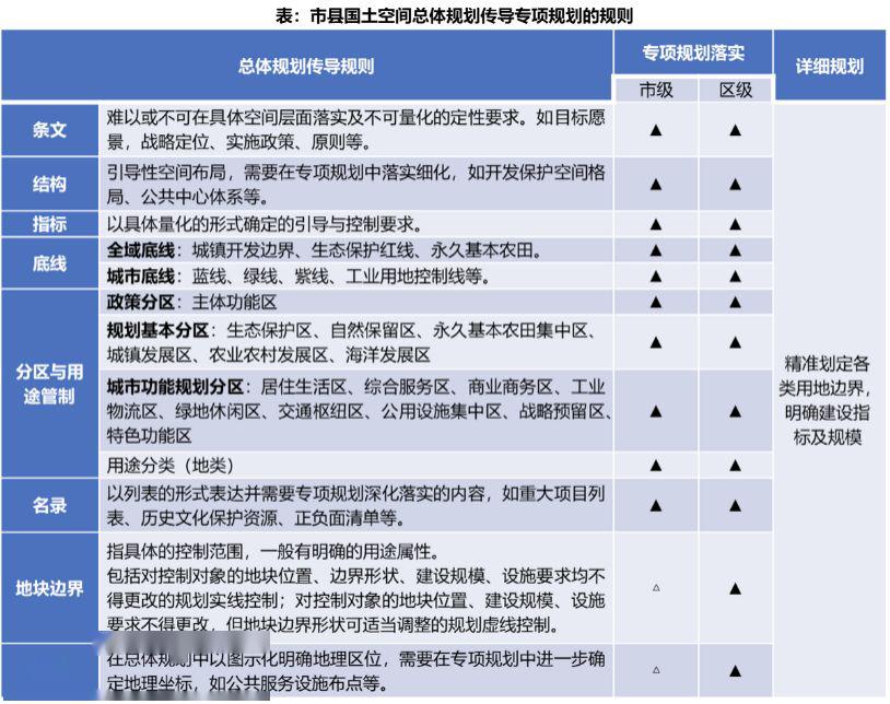 规划应当保护环境内容包括什么_环境保护规划的内容应当包括_规划应当保护环境内容包括哪些