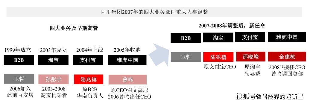 阿里管理公司动态_阿里新动态_阿里动态管理公司简介
