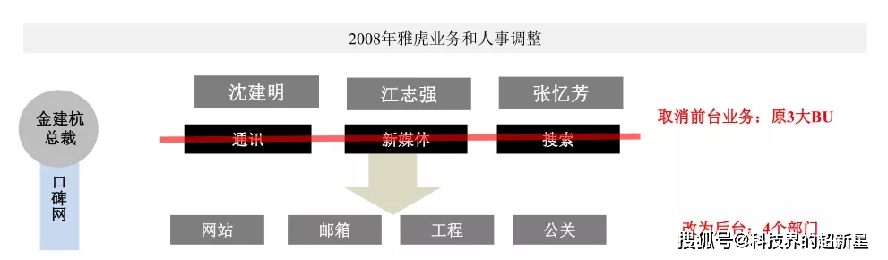 阿里动态管理公司简介_阿里新动态_阿里管理公司动态