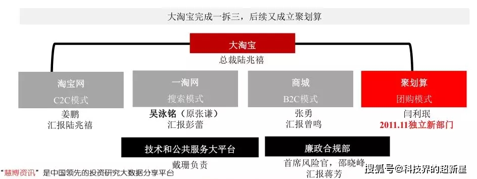 阿里新动态_阿里动态管理公司简介_阿里管理公司动态