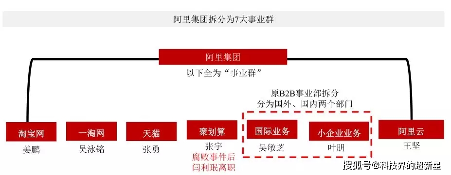 阿里管理公司动态_阿里动态管理公司简介_阿里新动态