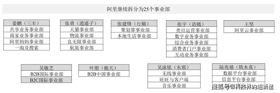 阿里新动态_阿里动态管理公司简介_阿里管理公司动态