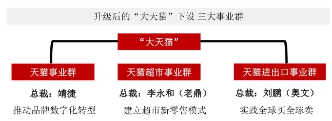 阿里新动态_阿里管理公司动态_阿里动态管理公司简介