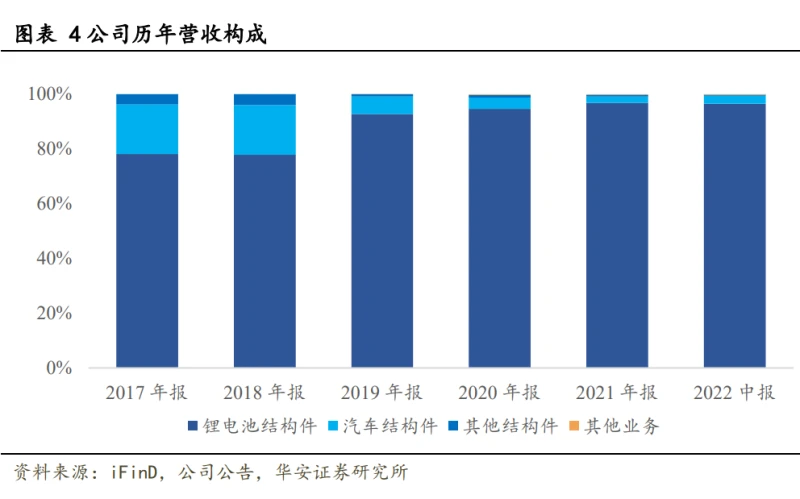 硬壳公司动态_硬壳公司动态_硬壳公司动态