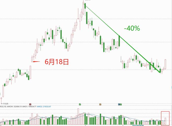 芯片动态储存公司排名_芯片动态储存公司有哪些_动态储存芯片公司