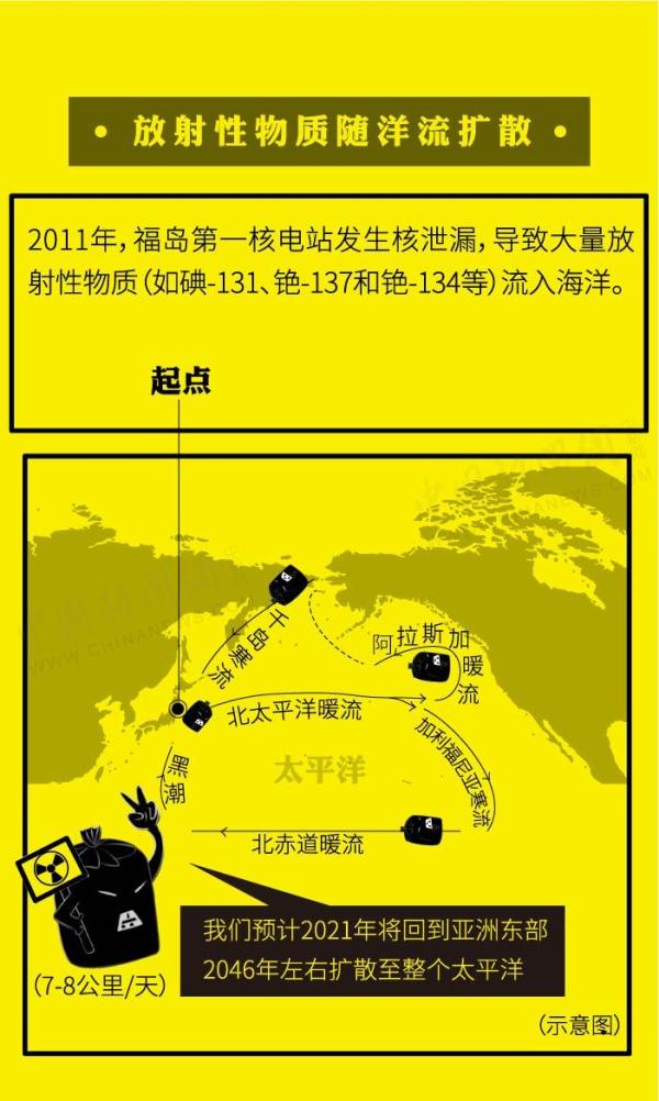 地理日本排放核污水的危害_日本排放核污水的征兆_日本排放核污水处理