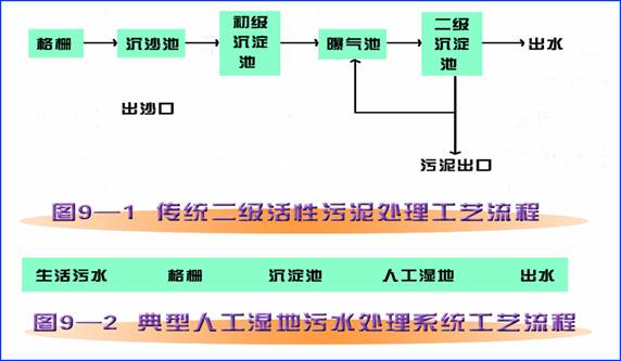 农村生活污水处理方式_农村生活污水处理方法及特点_农村生活污水的处理