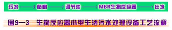 农村生活污水处理方式_农村生活污水处理方法及特点_农村生活污水的处理