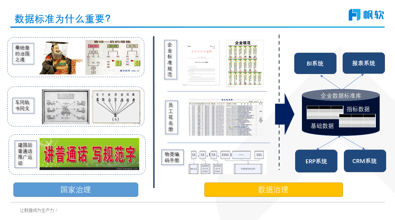 数据标准,基础数据,数据的属性,企业数字化环境