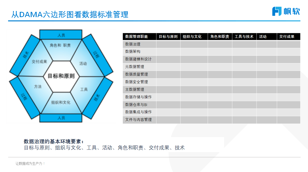 数据标准,基础数据,数据的属性,企业数字化环境