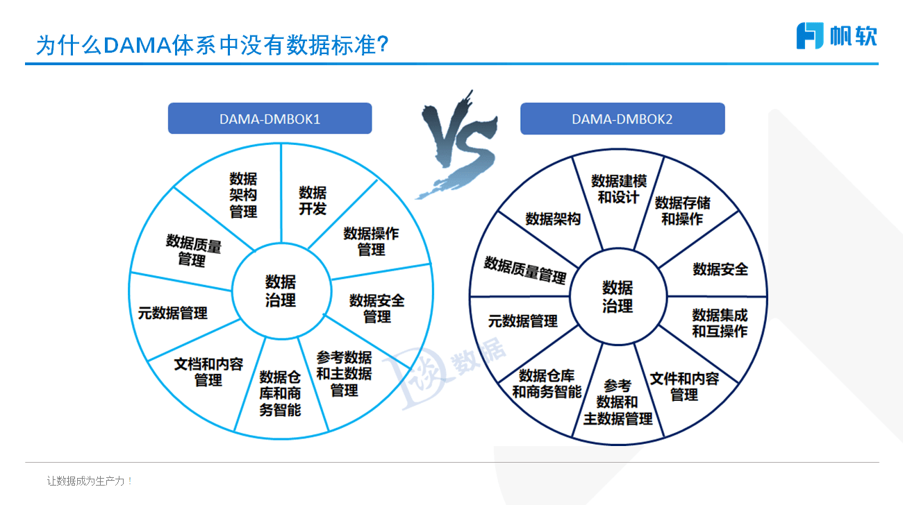 数据标准,基础数据,数据的属性,企业数字化环境