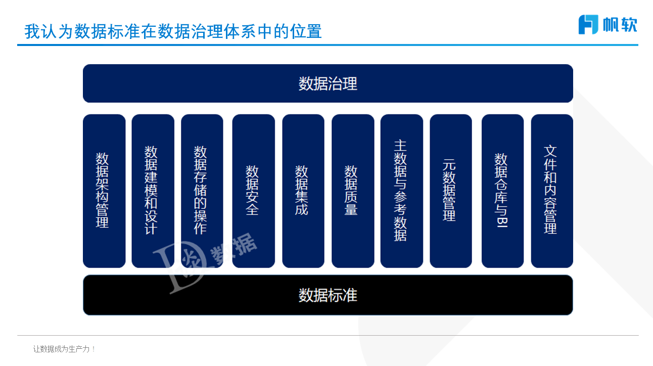 数据标准,基础数据,数据的属性,企业数字化环境