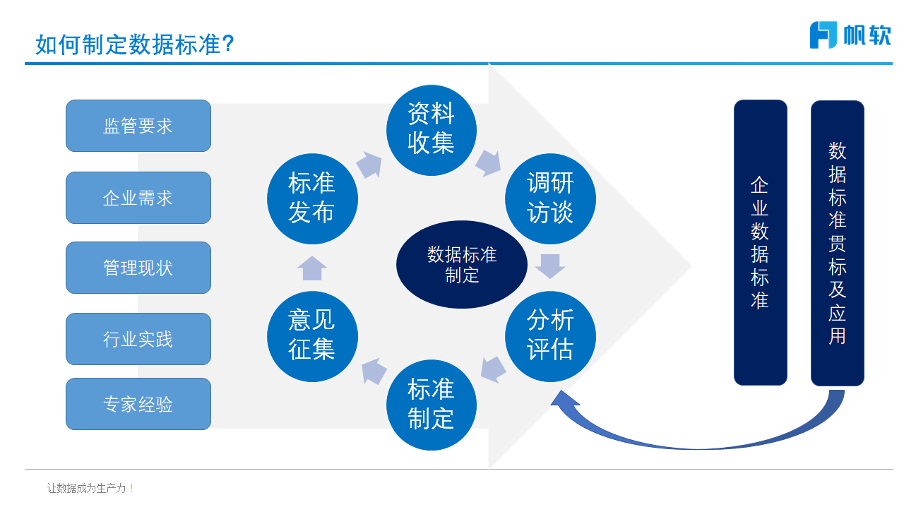 数据标准,基础数据,数据的属性,企业数字化环境