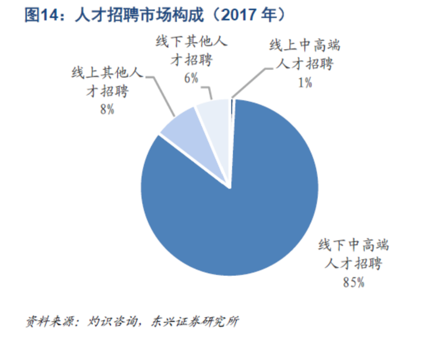 猎头咨询公司了解行业动态_动态咨询猎头了解行业公司情况_什么是动态调查