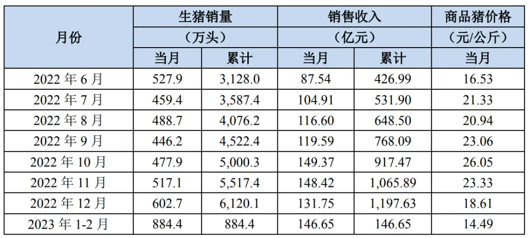 牧原公司养猪场视频_牧原股份养猪视频_牧原养殖公司最新卖猪动态