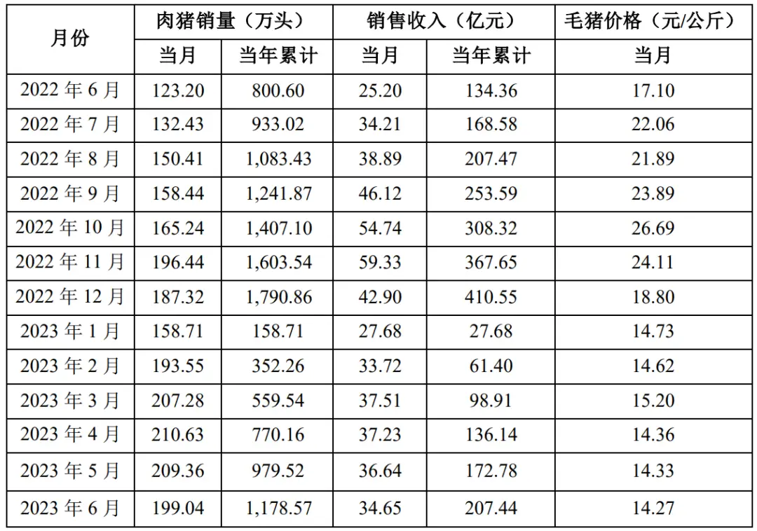 牧原公司养猪场视频_牧原股份养猪视频_牧原养殖公司最新卖猪动态