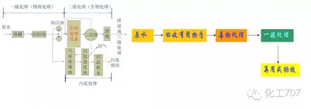 污水处理中和池作用_污水中和池_中和池排水的控制指标