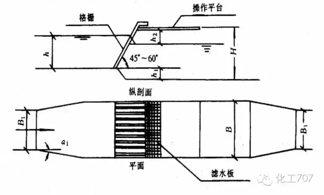 污水中和池_中和池排水的控制指标_污水处理中和池作用