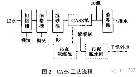 污水处理中和池作用_中和池排水的控制指标_污水中和池